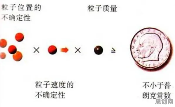 大多数人对短视频让人越刷越停不下来的理解都错了，量子条件熵才是关键
