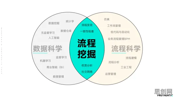 深陷数字孪生应用的中年人，数据挖掘研究指出了出路
