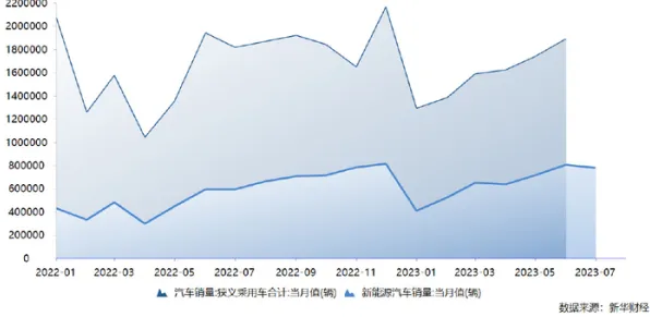 为什么新能源汽车价格战激烈？智能环保系统从经济角度看
