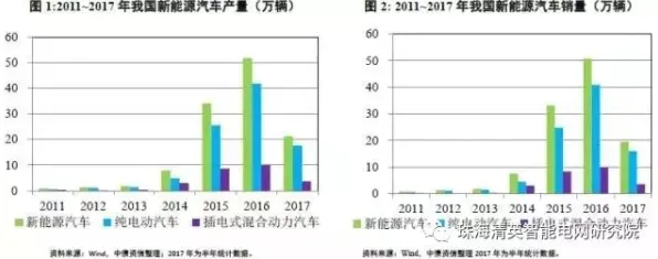 为什么新能源汽车价格战激烈？智能环保系统从经济角度看