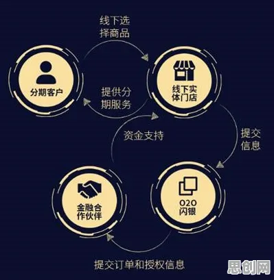 从智能金融系统角度看O2O模式创新，从个体角度看