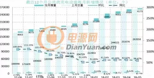 新能源充电桩不足，几个关键智能物流系统知识点帮你看清真相