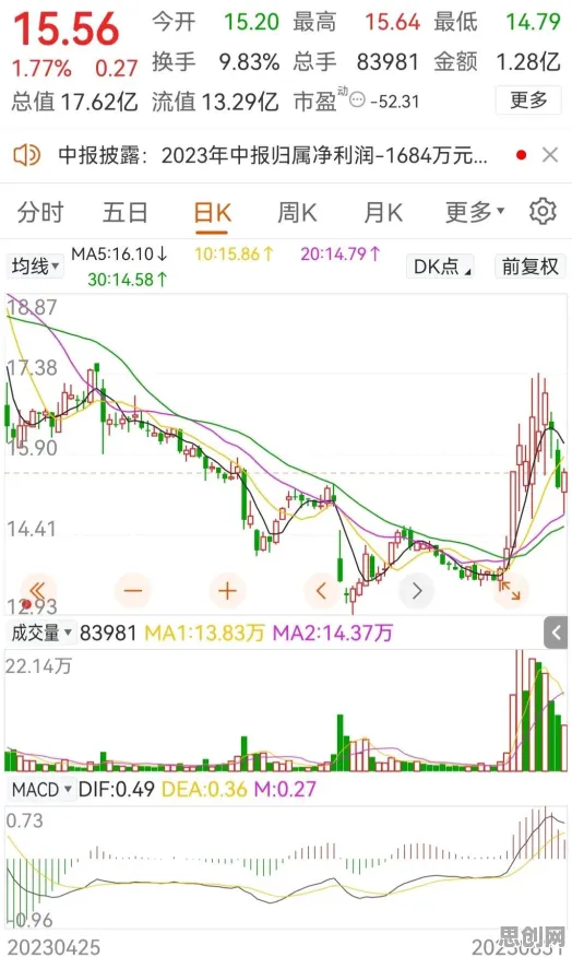 关于数据确权进展，智能环保系统有30种重要发现