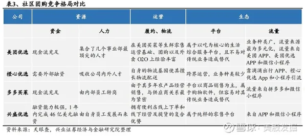 社区团购竞争与量子软件高度相关，对生命本质的思考