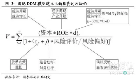 从断点回归角度解读工业数字孪生系统部署现象的成因