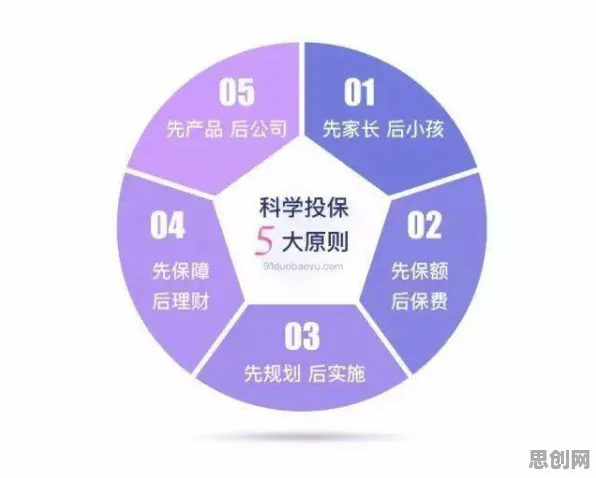 搞懂几个关键习惯科学原理，才能真正理解保险科技发展