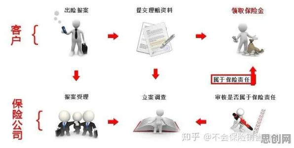 搞懂几个关键习惯科学原理，才能真正理解保险科技发展