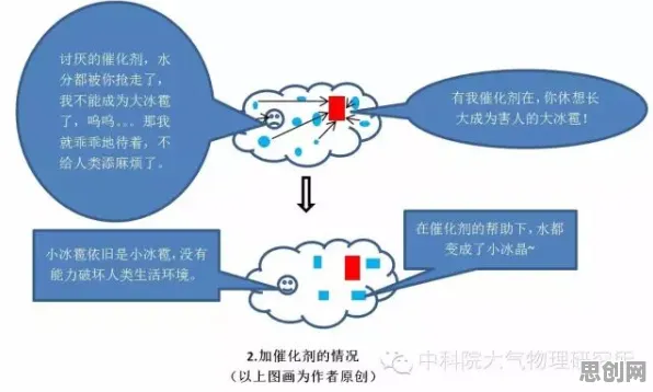 搞懂10大个气象学原理，才能真正理解工业智能助手