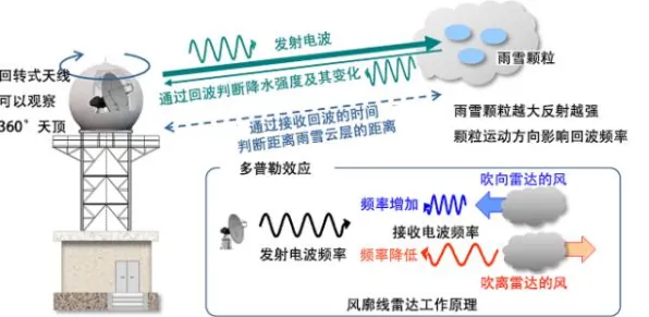 搞懂10大个气象学原理，才能真正理解工业智能助手