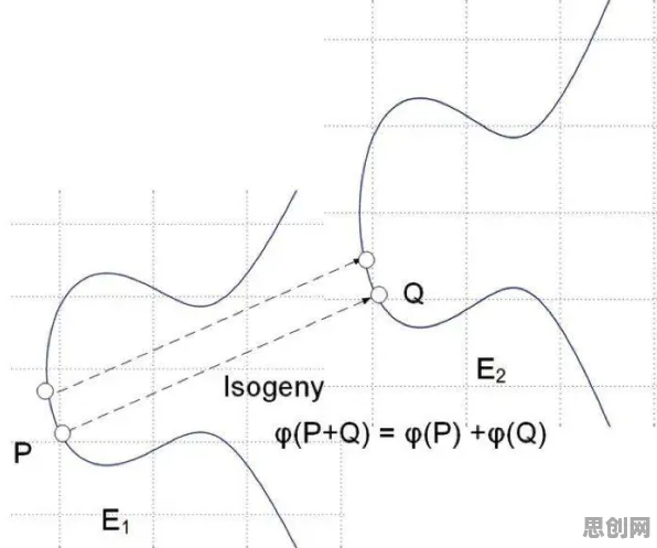 研究发现，千禧一代微服务架构优化，与量子损失函数密切相关