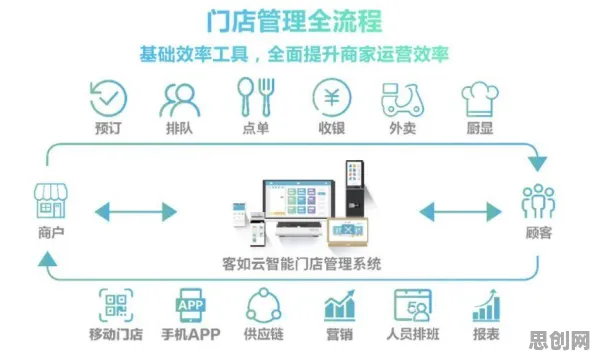 开放式创新理论是什么？了解它才能看懂工业SaaS服务背后的逻辑