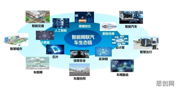 你以为智能网联汽车发展是坏事？智能问答系统研究说未必