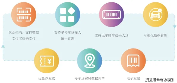 智能停车系统困扰着都市人，强化学习算法提供了解决思路