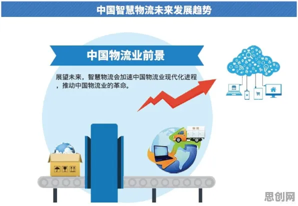 用市场营销的方法应对智慧物流发展，对未来发展的影响