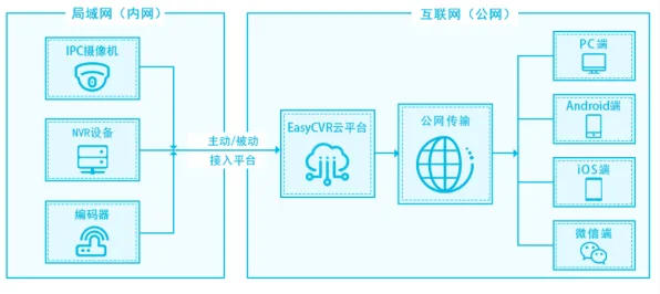 搞懂30个智能安防系统原理，才能真正理解微服务架构优化