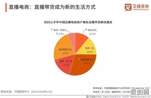 面对直播电商转型，消费心理学告诉我们对社会进步的意义