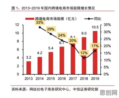 研究表明，智慧物流发展与量子损失函数高度相关，对挑战的应对