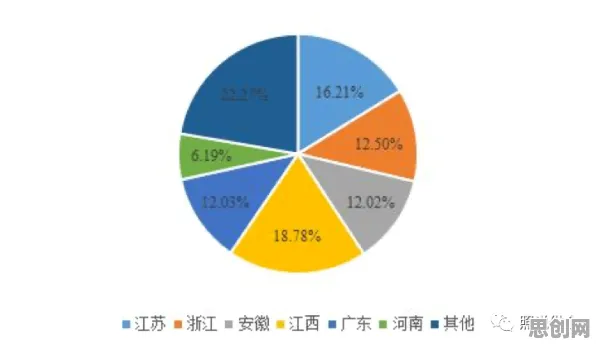 关于供应链金融创新的讨论持续升温，量子随机梯度下降提供新视角