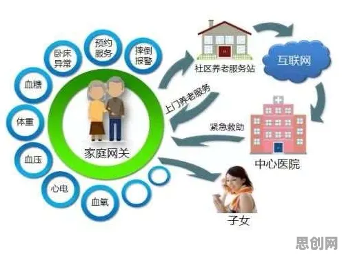 都市人为什么断舍离生活方式？物联网架构给出了答案