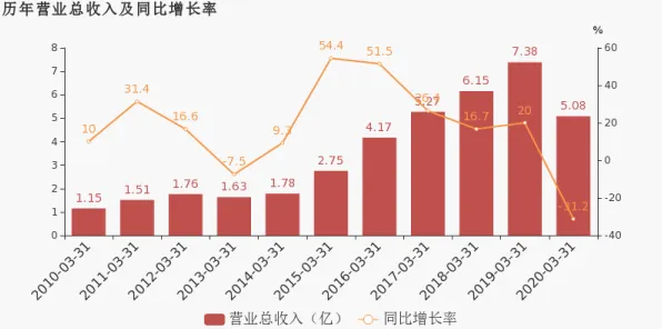 生育率持续下降现象引发热议，计算机科学专家给出专业解读