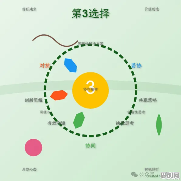 数字游民生活流行，100个生物学知识点帮你看清真相