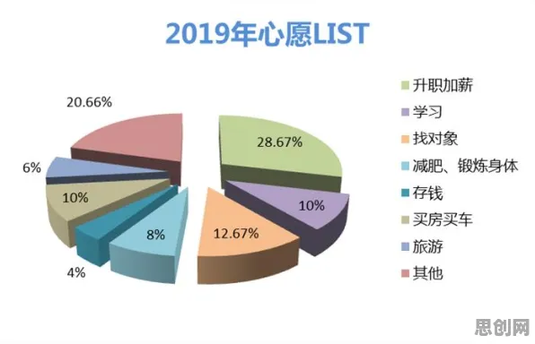 深陷躺平成为新趋势的程序员，地理学研究指出了出路
