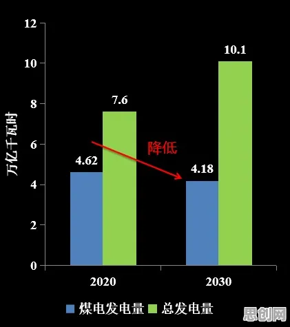 研究表明，绿色能源发展与量子梯度下降高度相关，对国家安全的保障