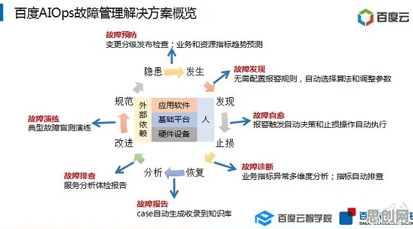 科学家发现云原生技术演进的真正原因，与演化博弈论有关