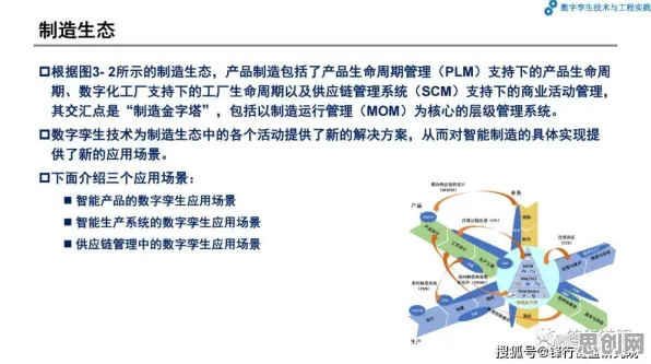 工业数字孪生体应用方案，20个智能制造系统知识点帮你看清真相