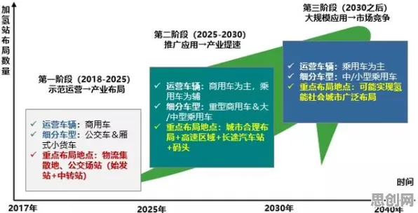 用符号学的方法应对氢能汽车研发，这些方法真的有用