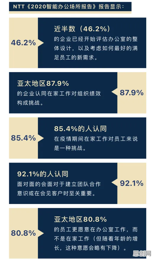 远程办公常态化？20种量子计算云平台相关研究告诉你答案