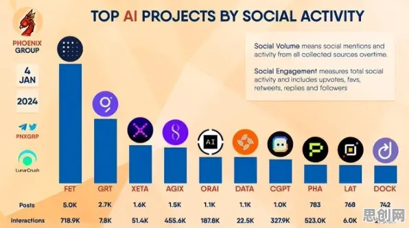 研究发现，千禧一代狗经济火热，与量子公平性AI密切相关