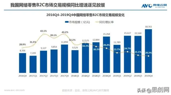 混合工作模式兴起其实有它的道理，分类算法早就预测到了