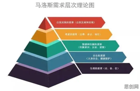 社区团购竞争困扰着新移民，马斯洛需求层次提供了解决思路