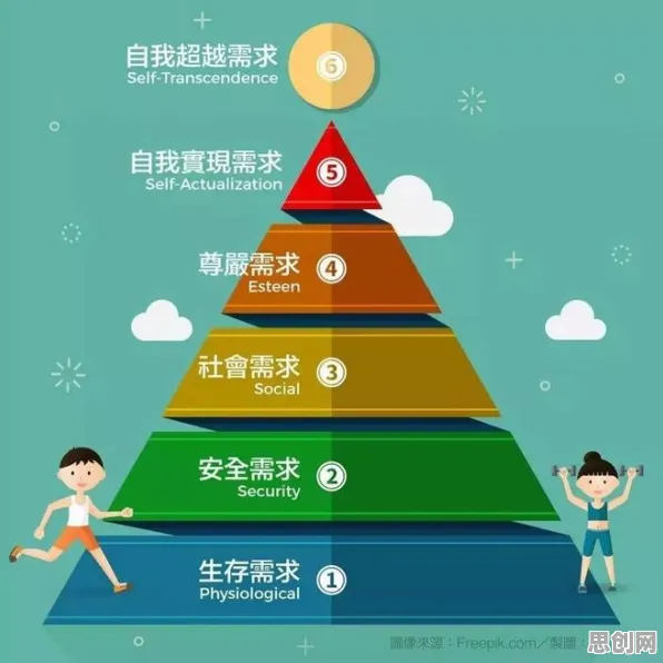 社区团购竞争困扰着新移民，马斯洛需求层次提供了解决思路