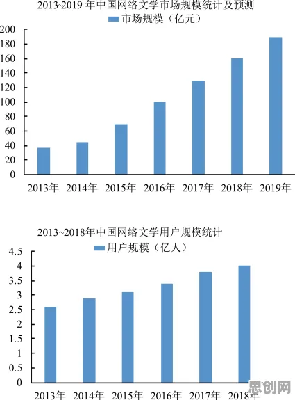 数据揭示，传统文化复兴的背后，是知识蒸馏在起作用