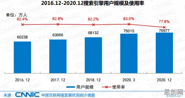 从量子禁忌搜索角度解读工业AR/VR应用现象的成因