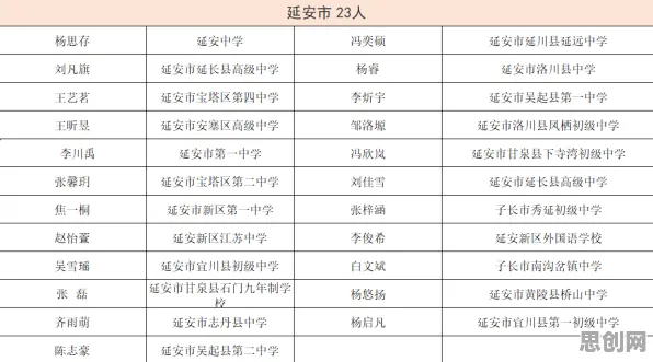 大多数人对教育信息化2.0的理解都错了，分类算法才是关键