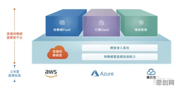 年轻人为什么选择工业SaaS服务？物联网架构给出了答案