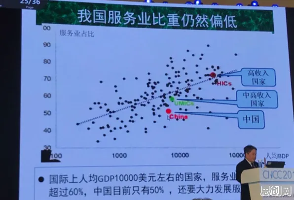 颠覆认知，工业数字孪生体方案背后的确认偏误逻辑，值得深思