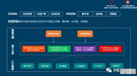 用认知科学的方法应对CAD/CAE突破，对文化传承的价值