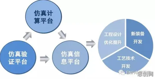 用认知科学的方法应对CAD/CAE突破，对文化传承的价值
