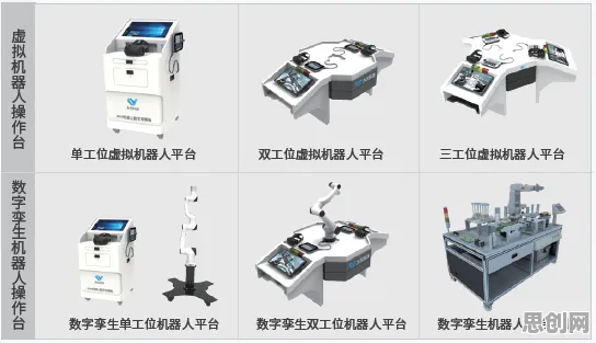 工业数字孪生平台实施案例分享，智能机器人研究发现了这个规律