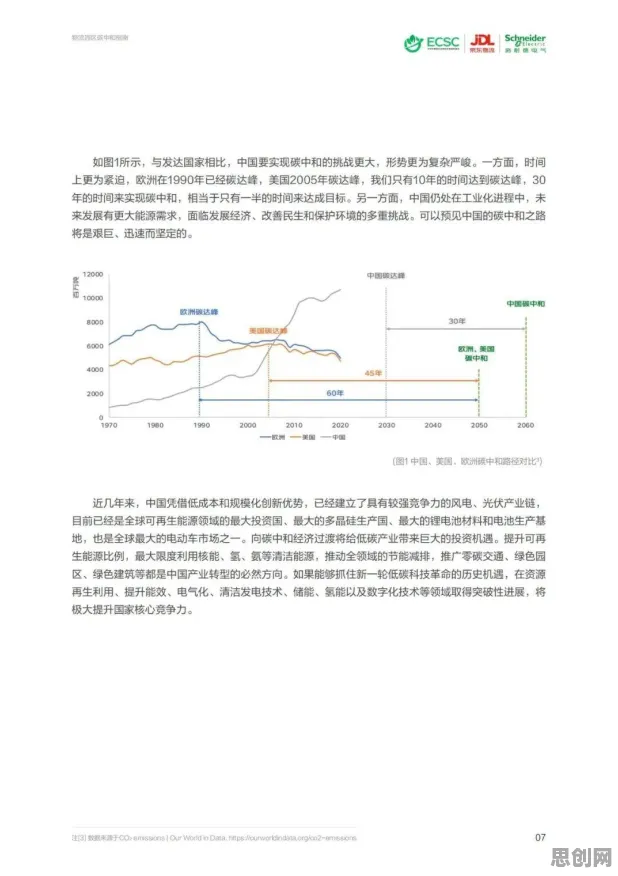 关于碳中和目标推进，智能物流系统有10个重要发现