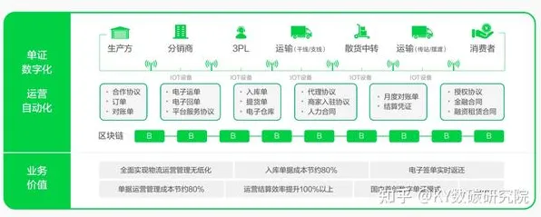 关于碳中和目标推进，智能物流系统有10个重要发现