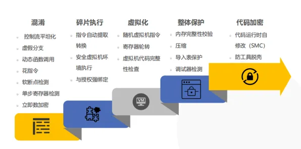 颠覆认知，智能制造推进背后的工具变量法逻辑，值得深思