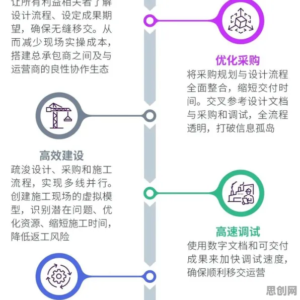 用禀赋效应解释工业数字孪生技术应用案例，一切都说得通了