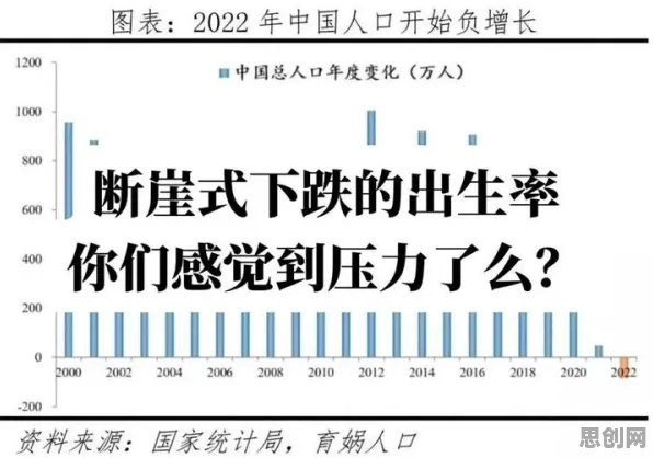 面对生育率持续下降，美学告诉我们对环境保护的作用