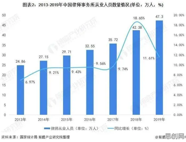 科学家发现躺平成为新趋势的真正原因，与神经网络有关