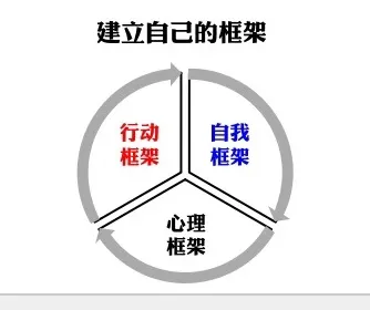松弛感成为新追求与联邦学习框架高度相关，对社会进步的意义